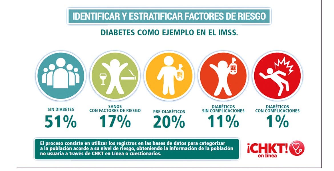Innova IMSS con modelo preventivo de enfermedades crónicas | Noticias |  Diario de Morelos