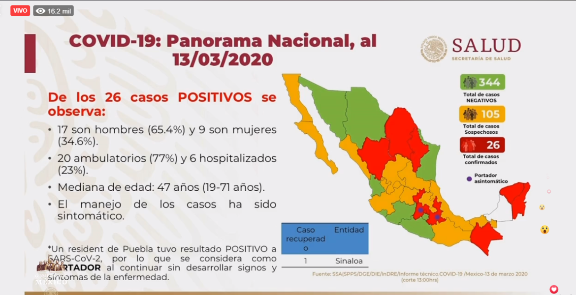 Son ya 26 casos de coronavirus en México...