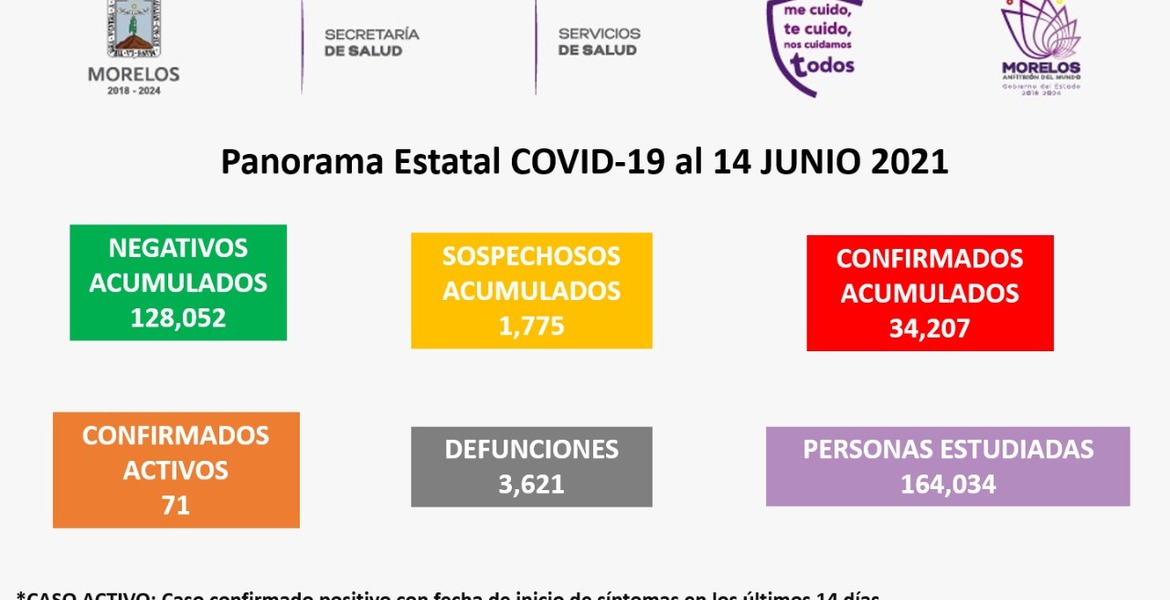 En Morelos habrá conferencia de prensa de COVID19 sólo los lunes - Vimarsana News