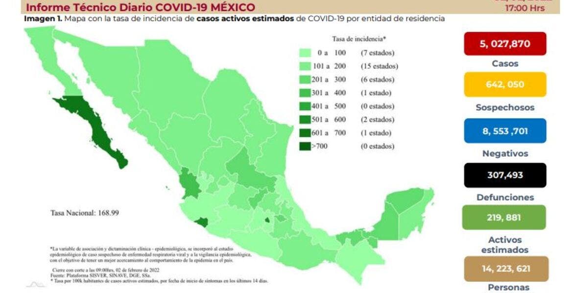 México registró en un menos de un mes 1...
