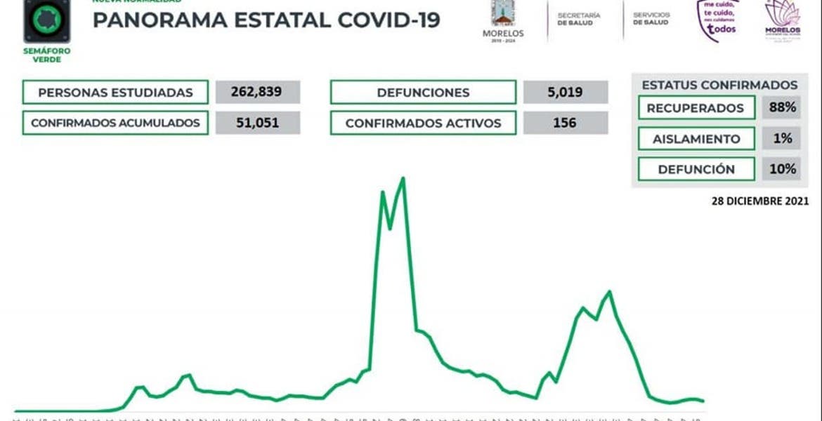 Registra Morelos 17 casos de COVID19 en...