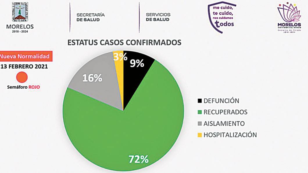 Llaman en Morelos a evitar reuniones este 14 de febrero
