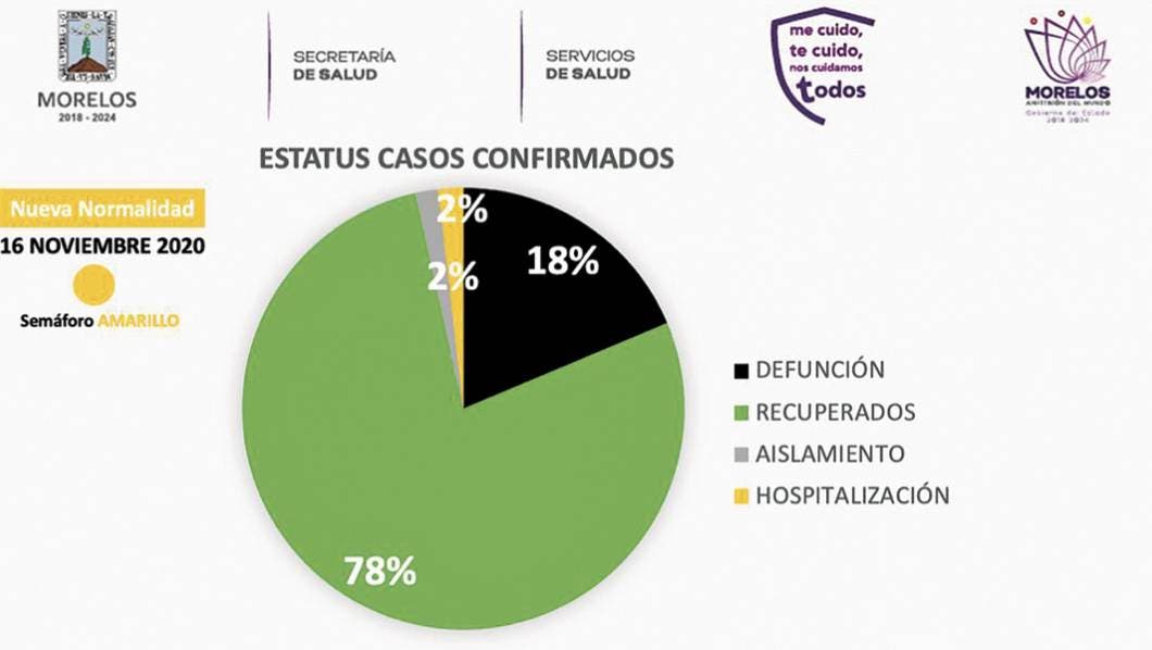 Busca Salud Morelos fortalecer acciones contra COVID-19