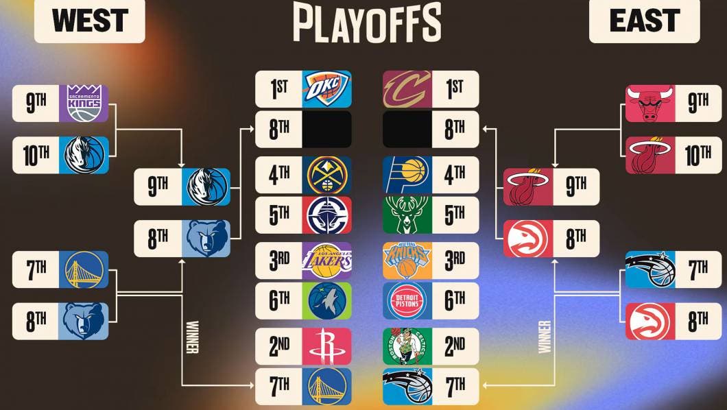 Lista de los play offs