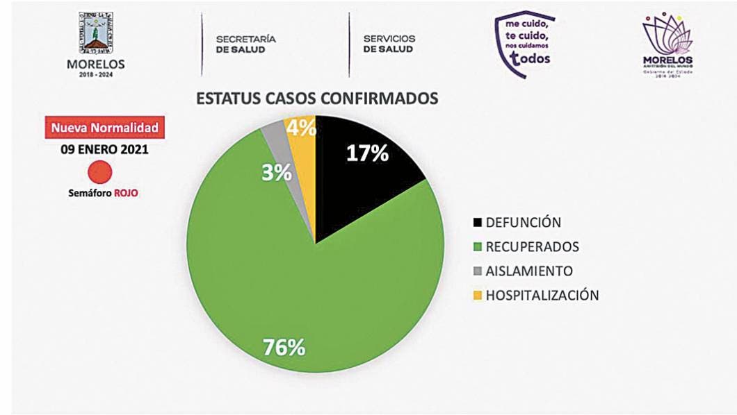 Insiste Salud Morelos en no tomar a la ligera al COVID19