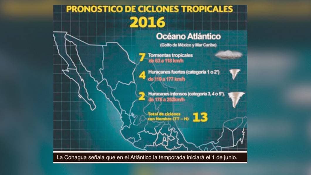 Activan empresarios plan preventivo por lluvias con trabajadores