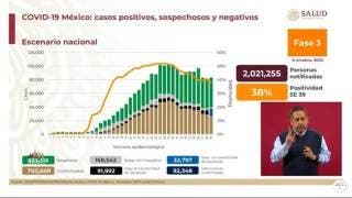 Más de 82 mil muertes por COVID-19 en México