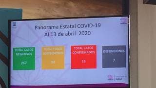 Aumentan casos de coronavirus en Morelos: son ya 55