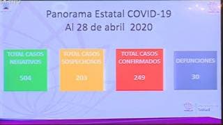 Van ya 30 muertos por coronavirus en Morelos