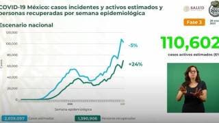 Supera México 156 mil muertes por COVID19