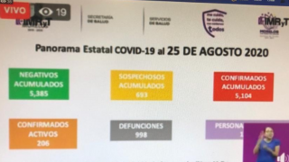 Tiene Morelos 998 muertes por coronavirus
