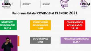 Supera Morelos a 1 mil 900 muertos por COVID19 