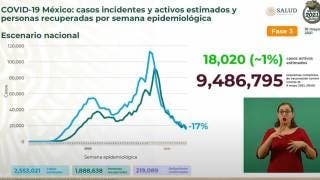 Supera México 219 mil decesos por COVID19