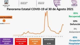 ¿Cuántos menores se han contagiado de COVID19 en Morelos?