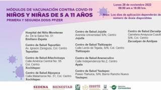 Este lunes, vacunación de 5 a 11 años vs COVID19 en Morelos