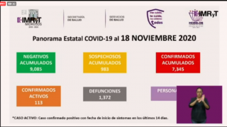 Tiene Morelos 1 mil 372 decesos por COVID19