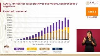 Supera México 39 mil muertes por COVID-19