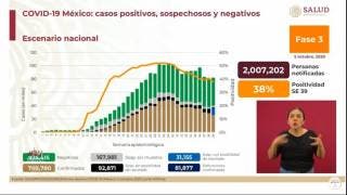 Son más de 81 mil muertos por COVID-19 en México