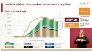 Son 82 mil 726 muertes por COVID-19 en México