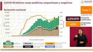 Establece México nuevo récord por COVID: 11 mil contagios en...