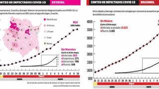 Solo un municipio de Morelos está libre de COVID-19: Zacualp...