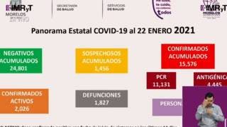 Nuevo récord de casos activos por COVID19 en Morelos: 2 mil...