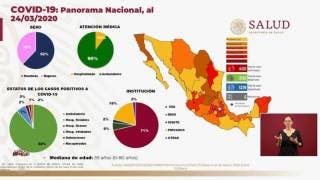 Aumenta a 5 cifra de muertos por coronavirus en México