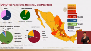 Llega a 316 casos cifra de casos de coronavirus en México