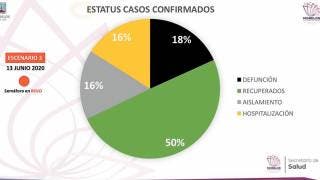 Hay 43 casos nuevos de COVID-19 en Morelos y muertes son ya...