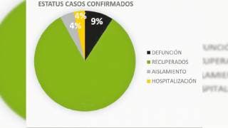 Llama Salud Morelos a población a usar adecuadamente cubrebo...