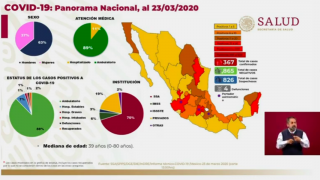 Suman ya 4 muertes por coronavirus en México