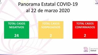 Mantiene Morelos 2 casos confirmados de coronavirus COVID19;...