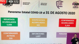 Son 1 mil 027 muertes por COVID-19 en Morelos