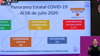 Son ya 721 decesos por COVID-19 en Morelos