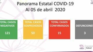 Son 15 casos confirmados de COVID19 en Morelos