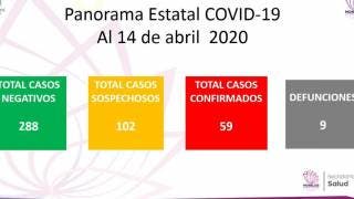 Suben a 9 muertes por coronavirus en Morelos