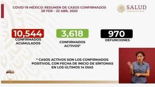 Casi 1 mil decesos por COVID-19 en México