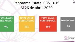 Son ya 28 decesos por COVID-19 en Morelos
