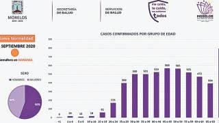 Exhortan a no organizar ni acudir a festejos patrios en More...