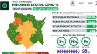 Ya son menos de 100 los casos activos de COVID19 en Morelos