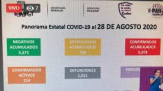 Son 1 mil 011 muertos por COVID19 en Morelos