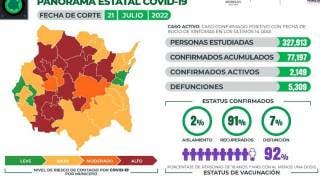 En Morelos se disparan los casos activos de COVID19; ya son...