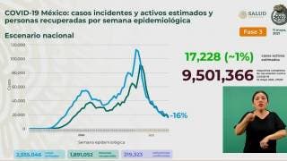 Supera México 219 mil muertes por COVID19