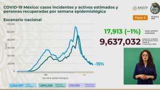 México, cerca de 220 mil muertes por COVID19