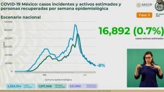 Por llegar México a 222 mil muertes por COVID19