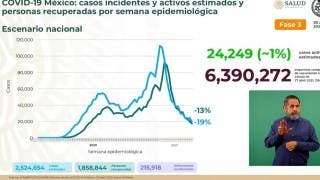Casi 216 mil decesos por COVID19 en México