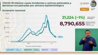 Son 2.5 millones de casos estimados de COVID19 en México