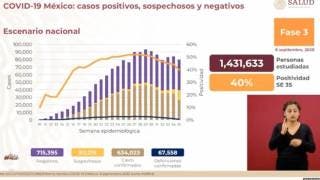 Son más de 67 mil decesos por coronavirus en México