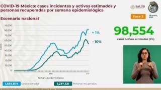 Supera México 141 mil muertes por COVID19