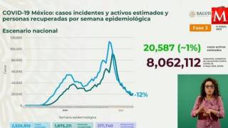 Supera México 217 mil muertes por COVID19